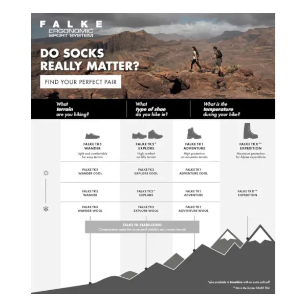 Falke tk2 wandelsokken, het perfecte paar